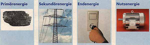 Primarenergie Sekundarenergie Endenergie Nutzenergie