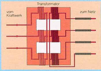 Transformator: Wechselstrom mit Trafo hoch- und runtertransformieren